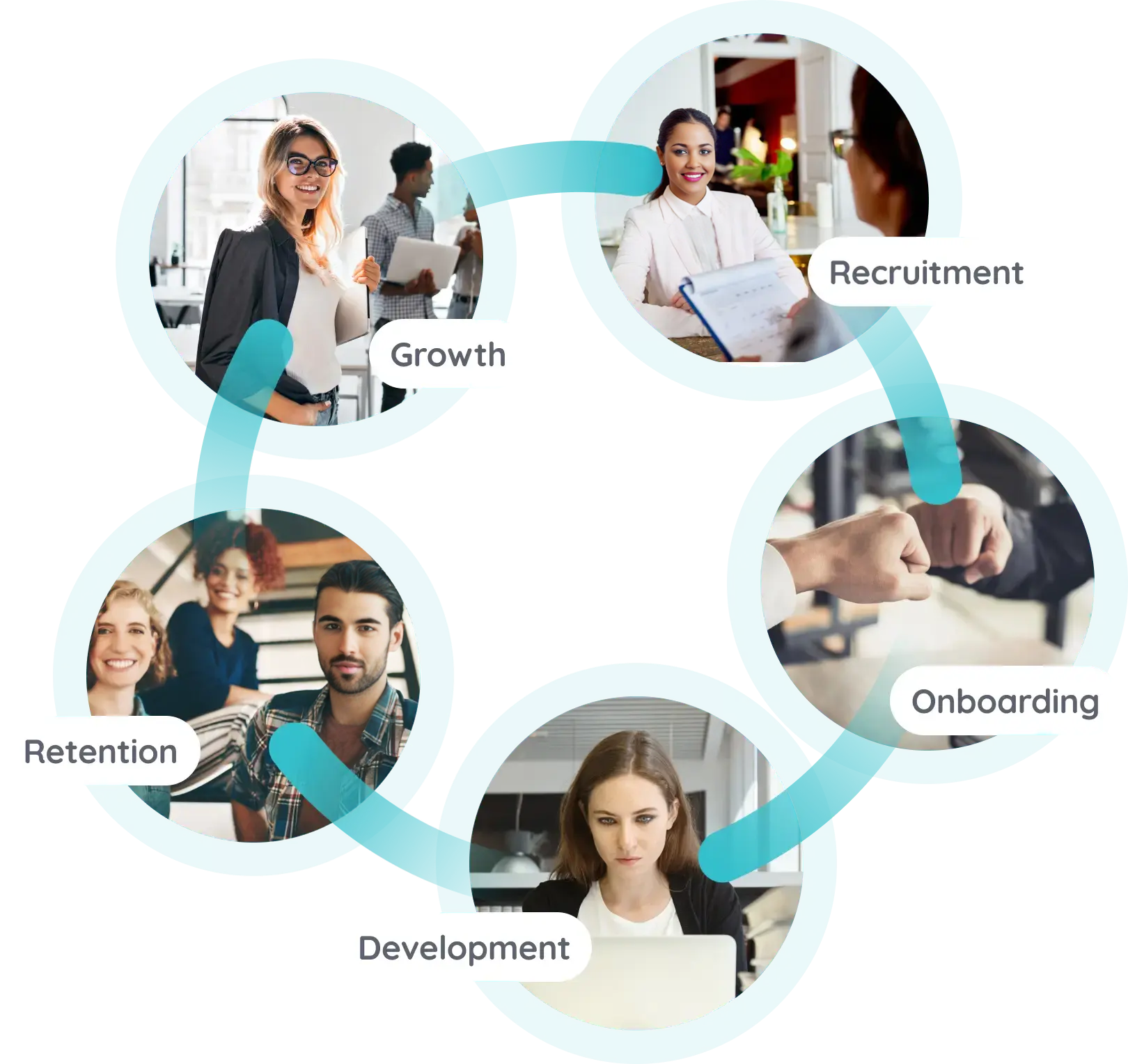 Support the full employee lifecycle