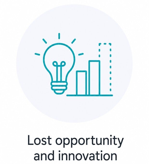 Lost opportunity Lost opportunity