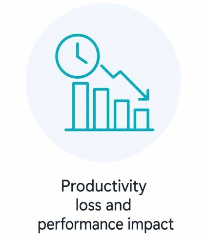 Productivity loss Productivity loss